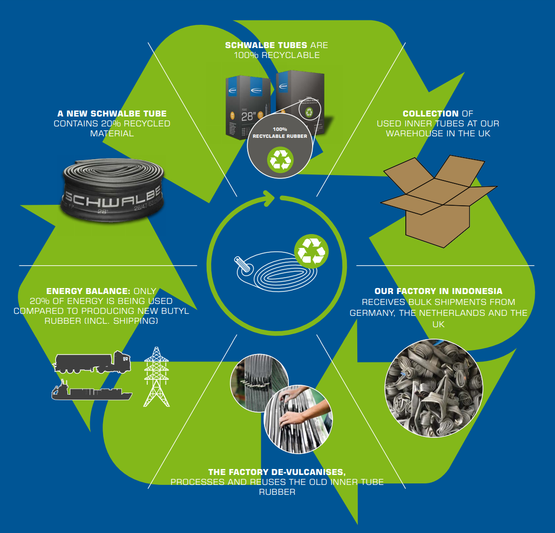 Our Recycling Withington Cycles Ltd